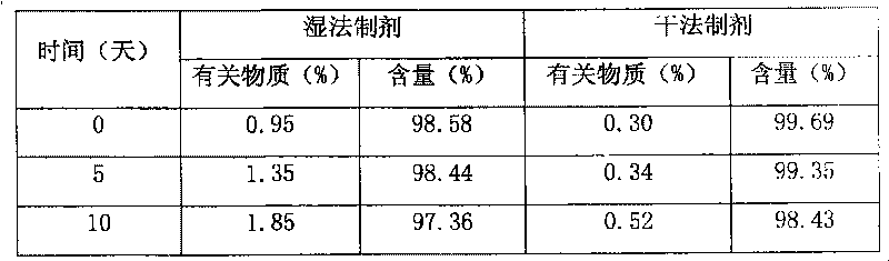 Pharmaceutical combination containing Mosapride citrate