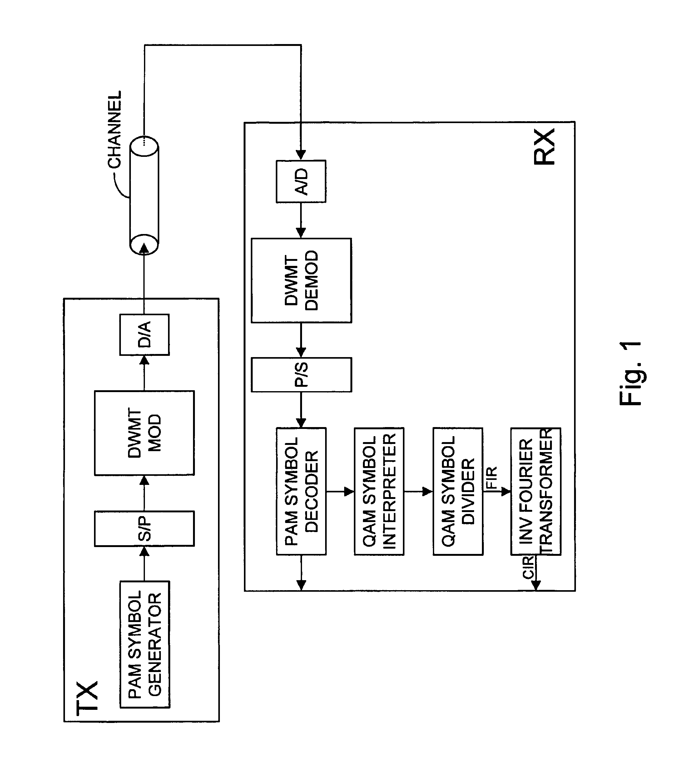 Method to determine a channel characteristic, and discrete wavelet transmitter and receiver to perform the method