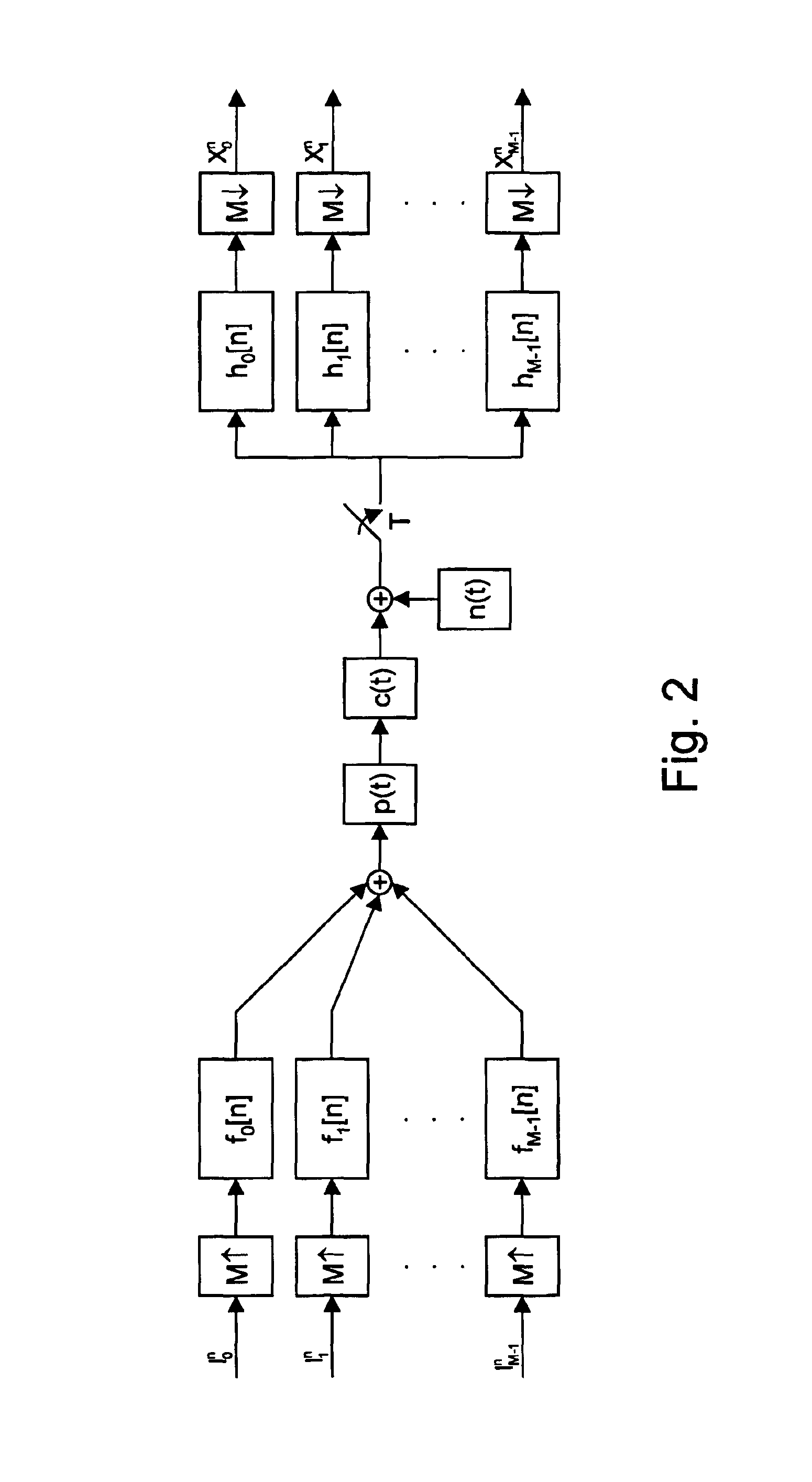 Method to determine a channel characteristic, and discrete wavelet transmitter and receiver to perform the method