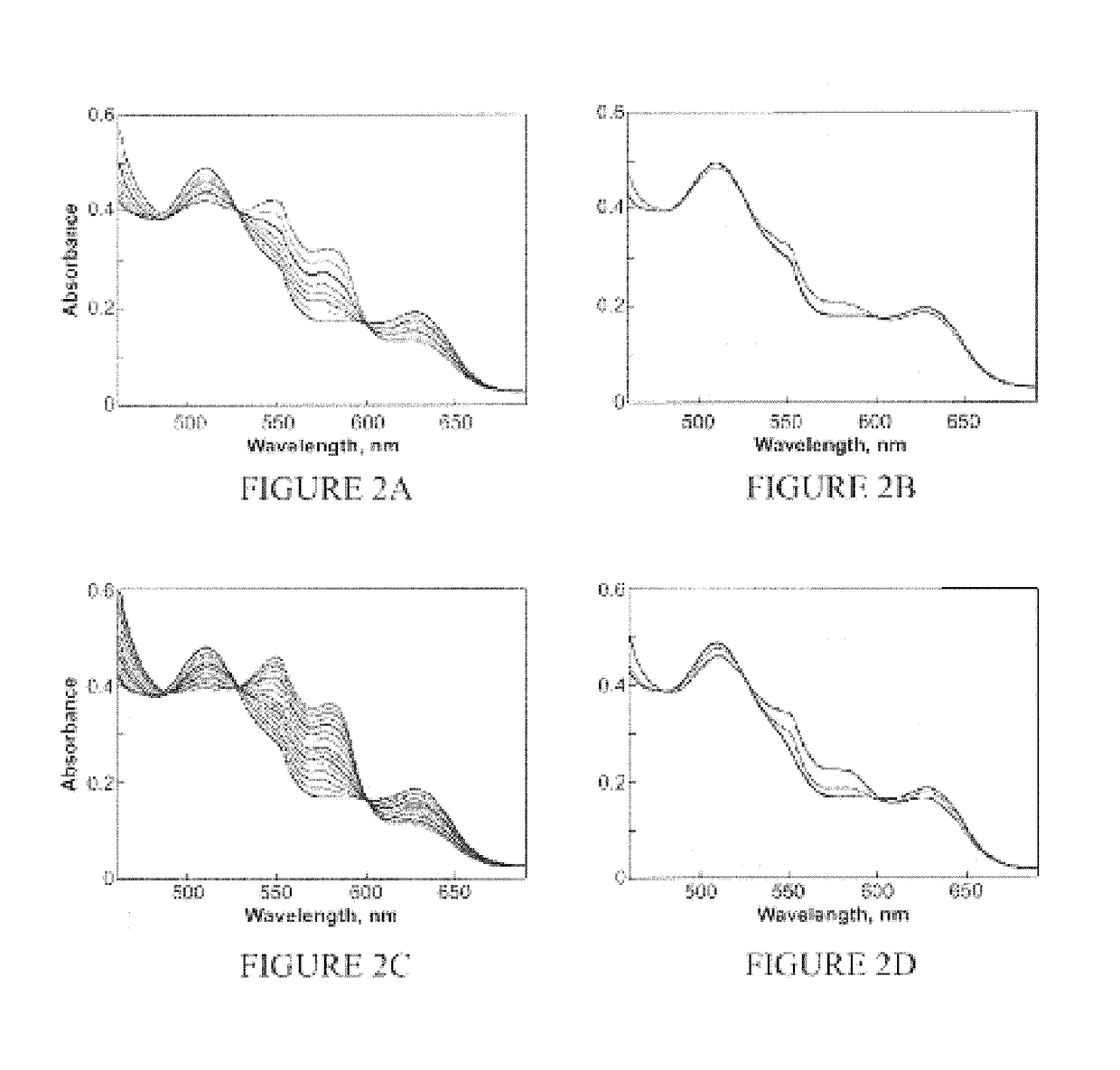 Compositions and methods of diazeniumdiolate-based prodrugs for treating cancer