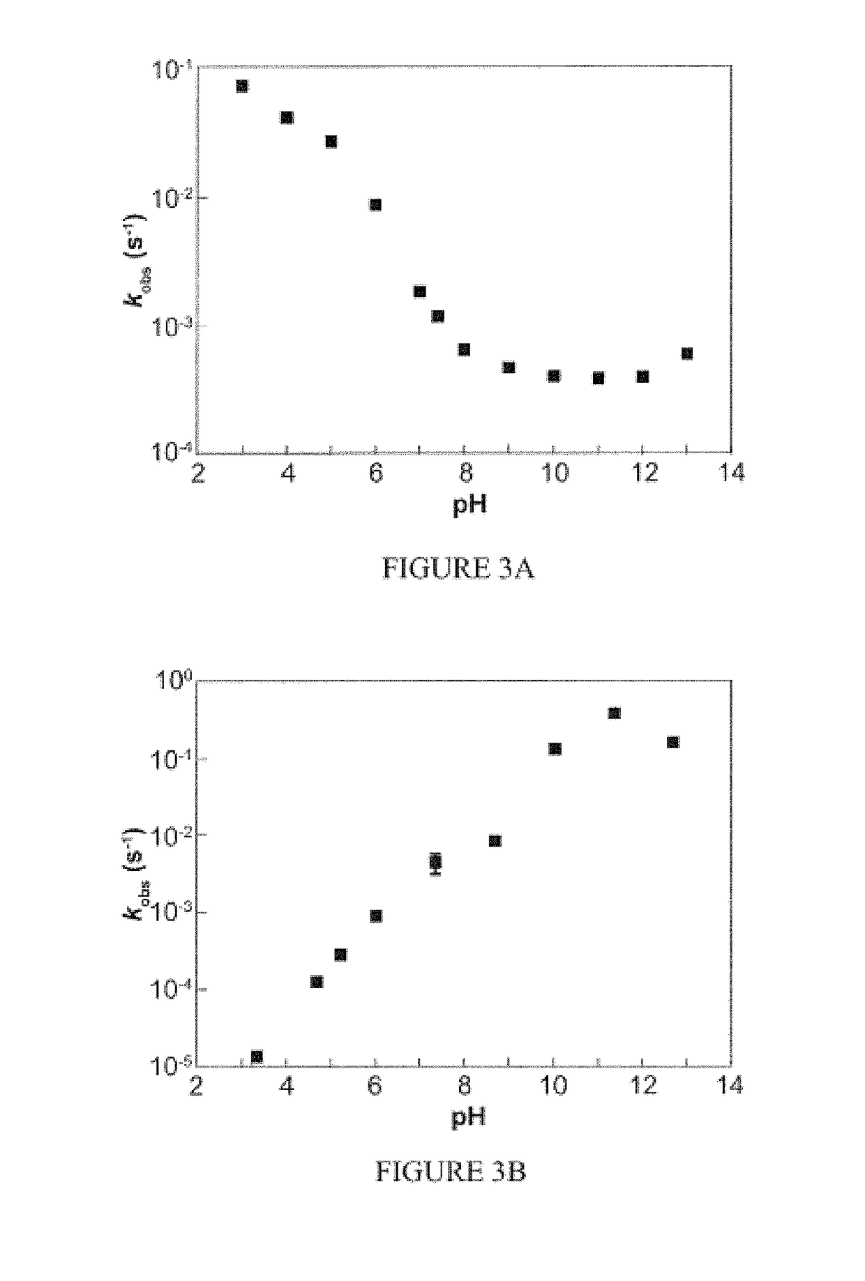 Compositions and methods of diazeniumdiolate-based prodrugs for treating cancer