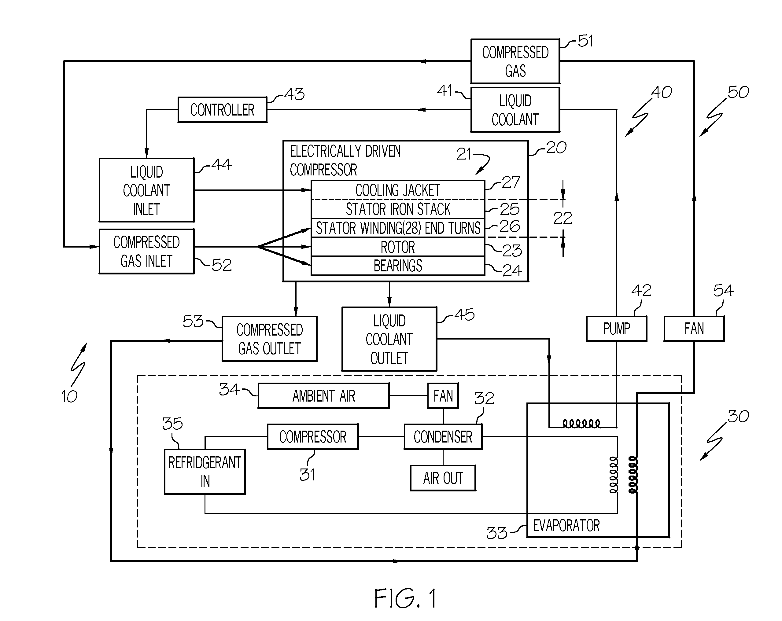 Thermal and secondary flow management of electrically driven compressors