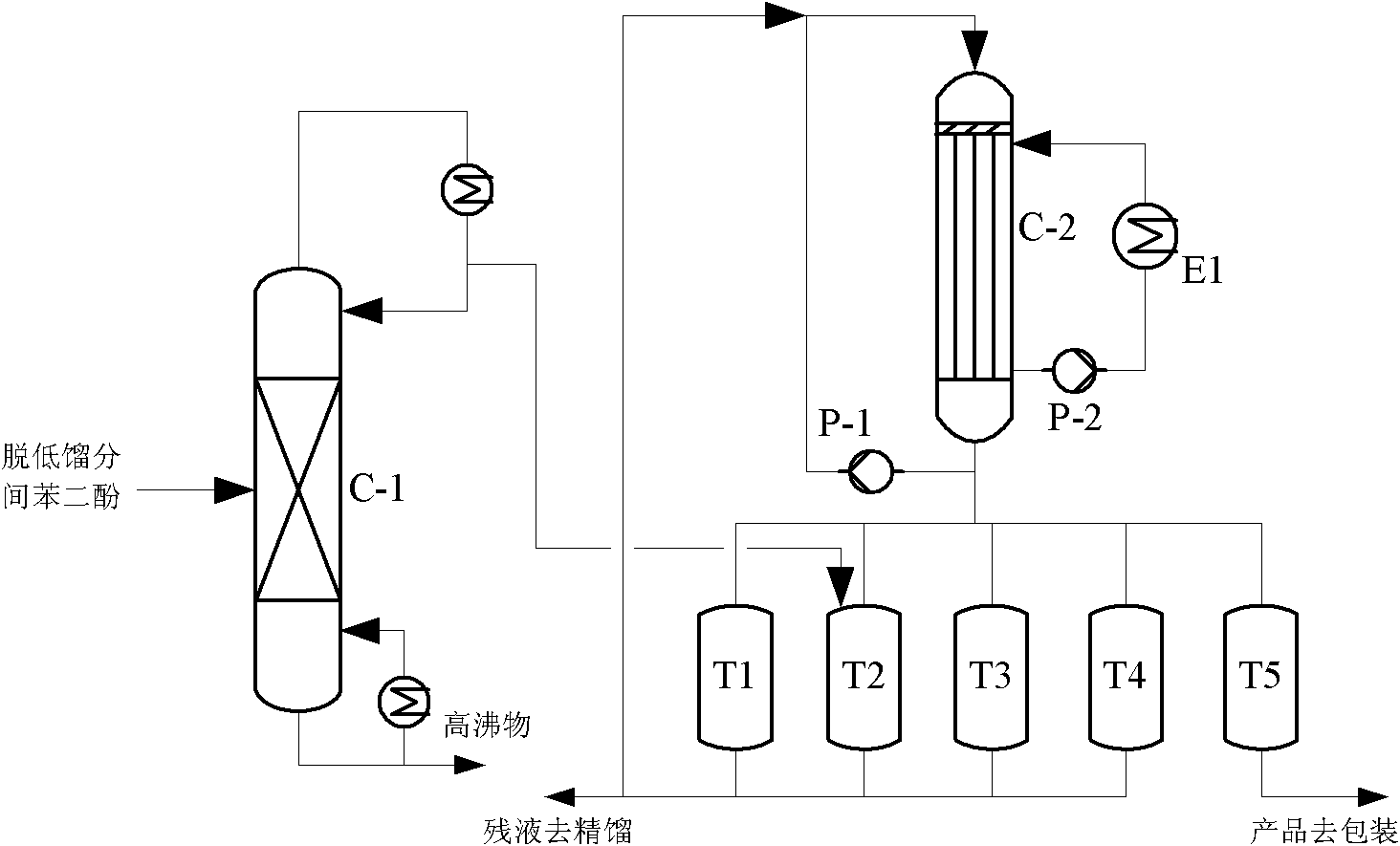 Method for preparing high-purity resorcinol through melt crystallization