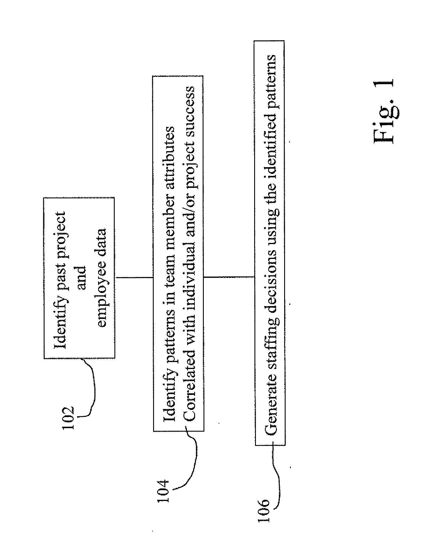 Method and apparatus for identifying and using historical work patterns to build/use high-performance project teams subject to constraints