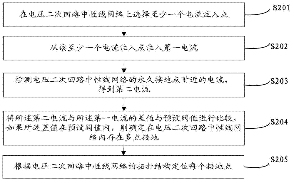 Detecting method and detecting system for multipoint earthing of voltage second loop neutral conductor network