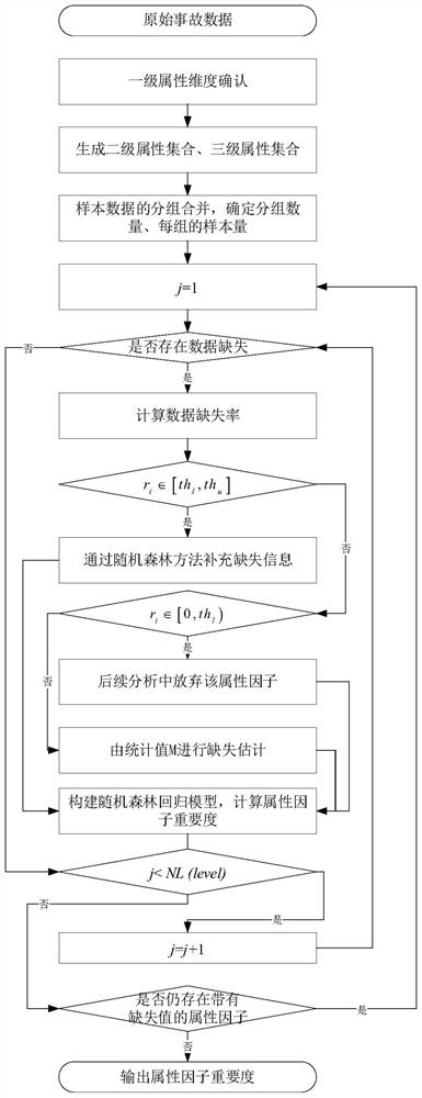 Traffic Accident Data Intelligent Analysis and Comprehensive Application System