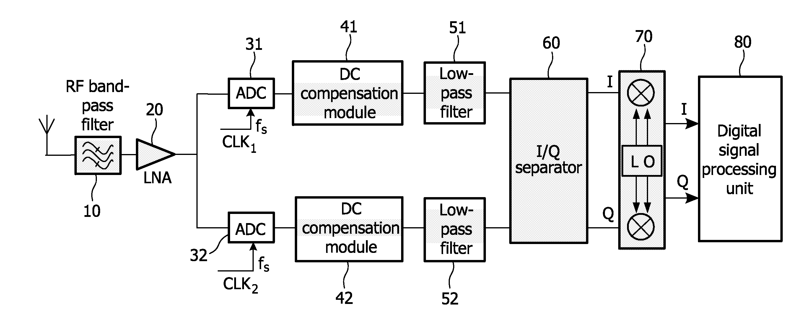 Low Intermediate Frequency Receiver and the Same Method Thereof
