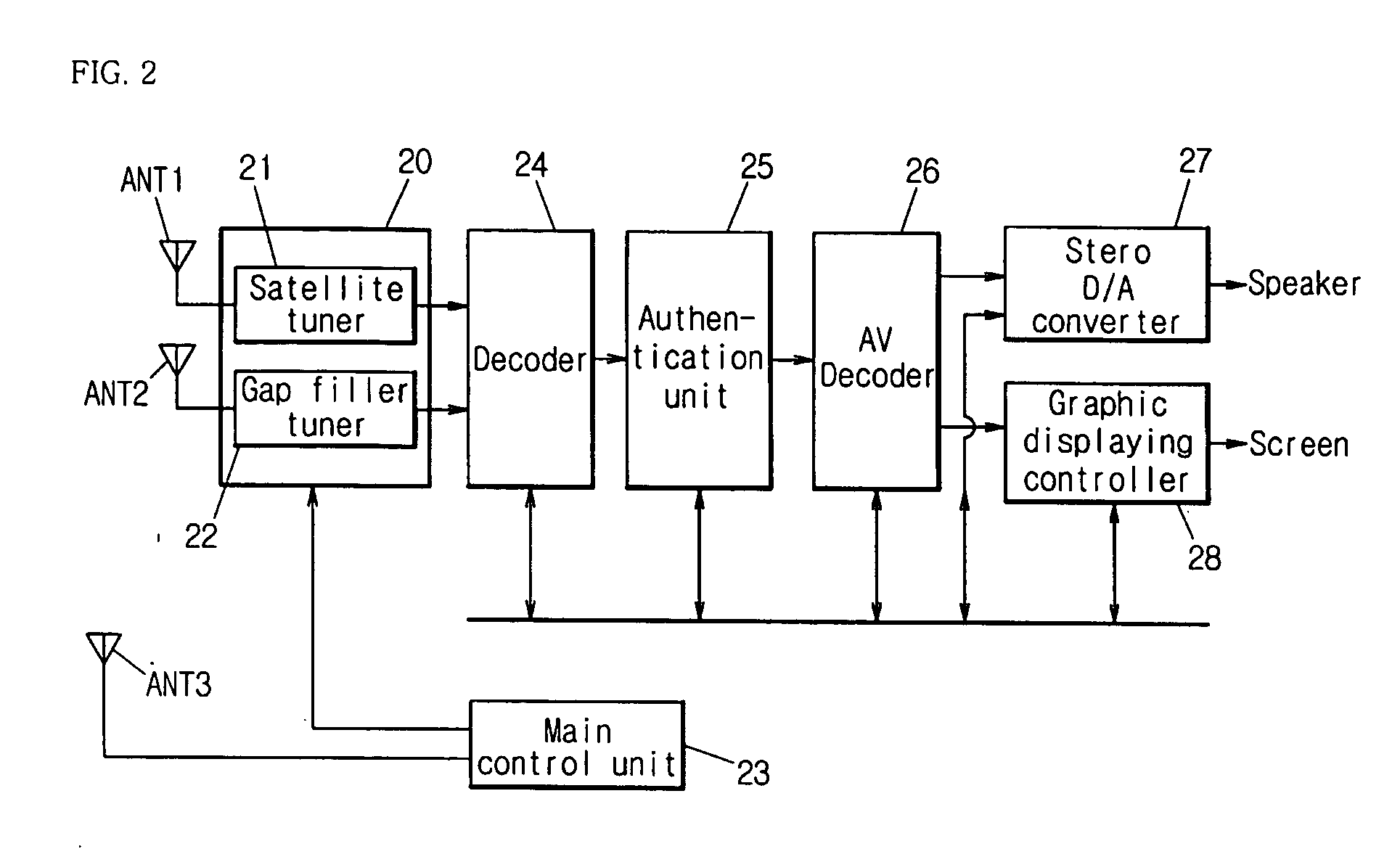 Apparatus and method of controlling diversity reception for mobile communication terminal combined with satellite DMB receiver