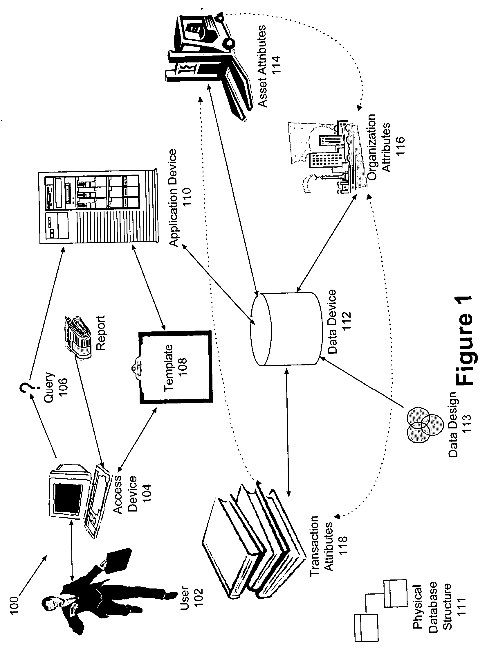 System or method for analyzing information organized in a configurable manner