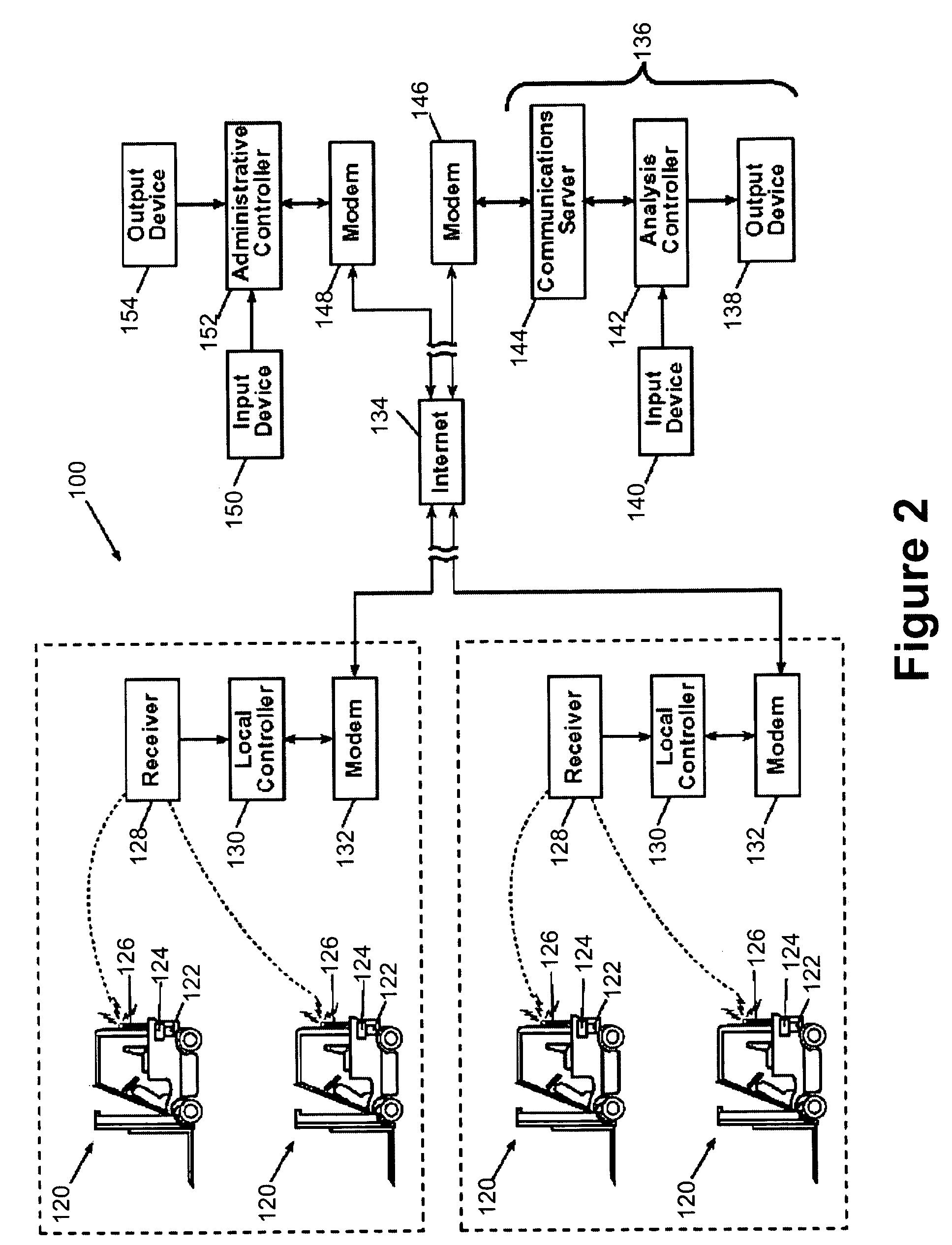 System or method for analyzing information organized in a configurable manner