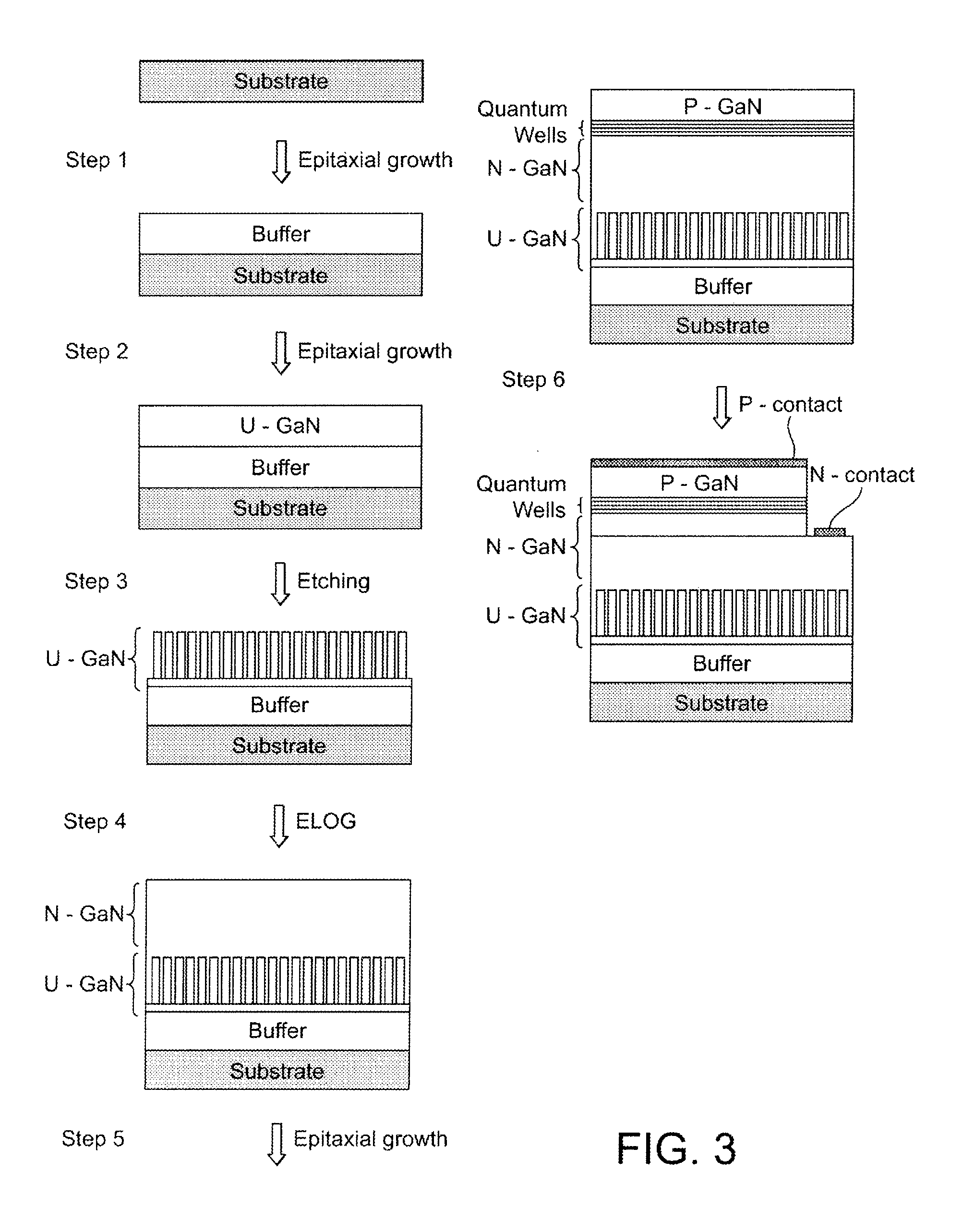 Production of semiconductor devices