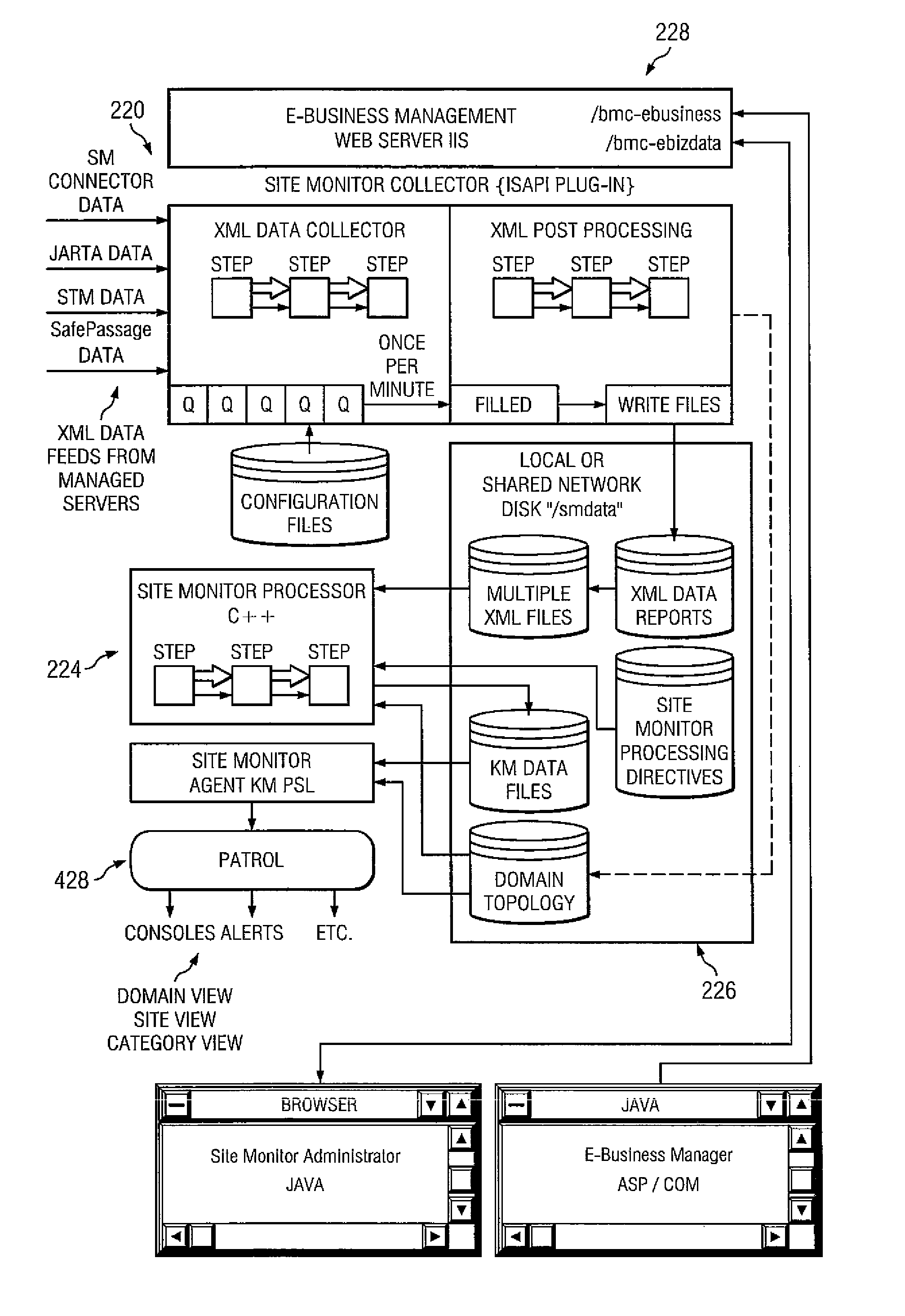 Method and system for collecting, aggregating and viewing performance data on a site-wide basis