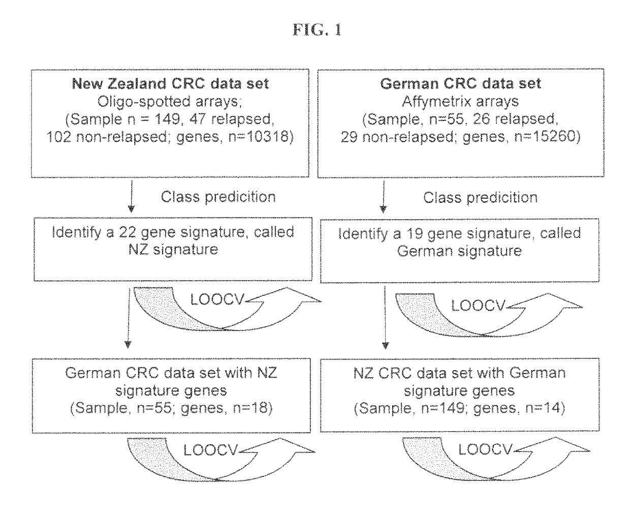 Methods for treating colorectal cancer using prognostic genetic markers