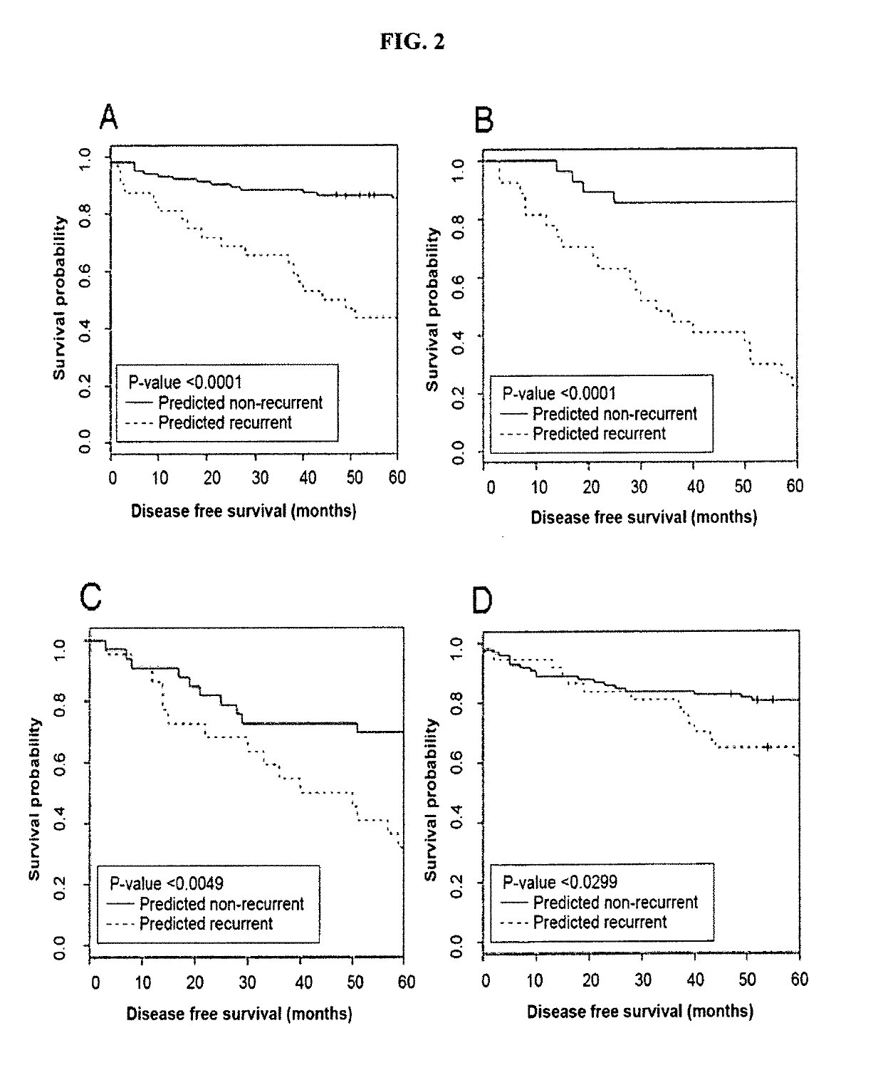 Methods for treating colorectal cancer using prognostic genetic markers