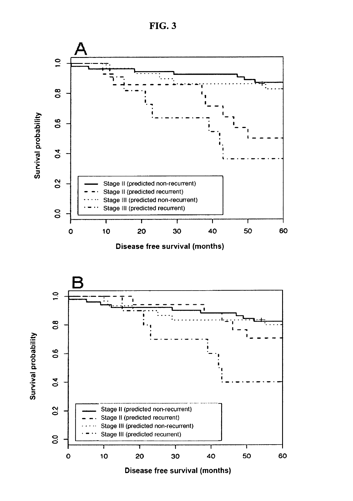 Methods for treating colorectal cancer using prognostic genetic markers