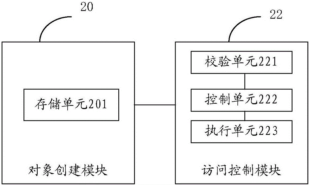 Anti-attack method and device for Java card