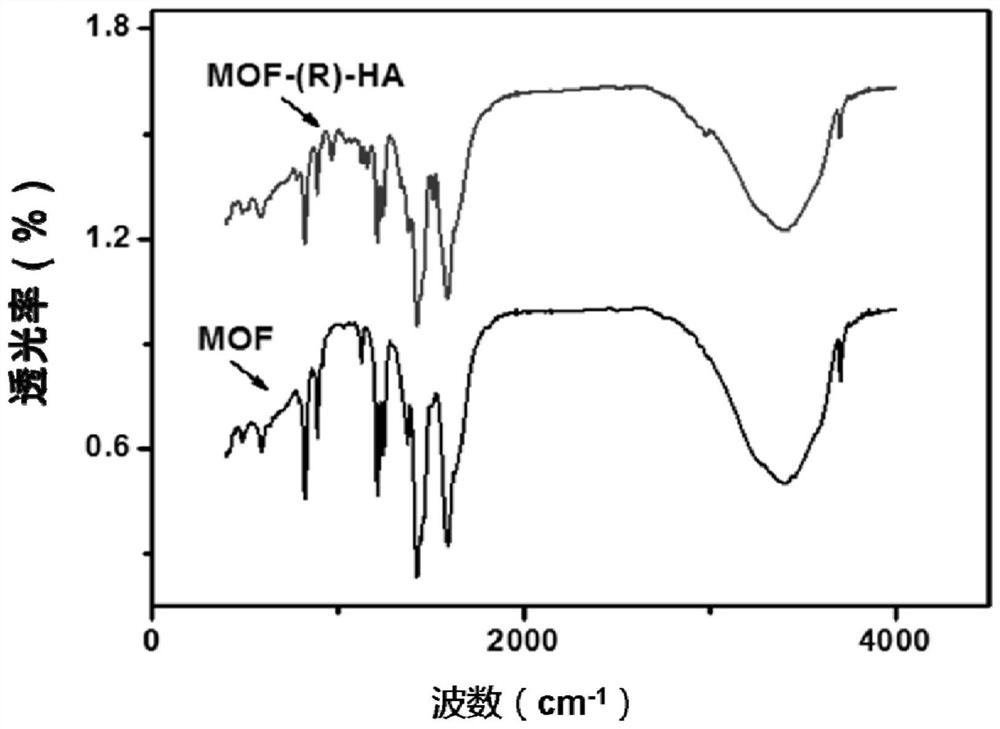 Metal framework compound nanocarrier delivery system for targeted activation of cd44 molecule, preparation method and use thereof