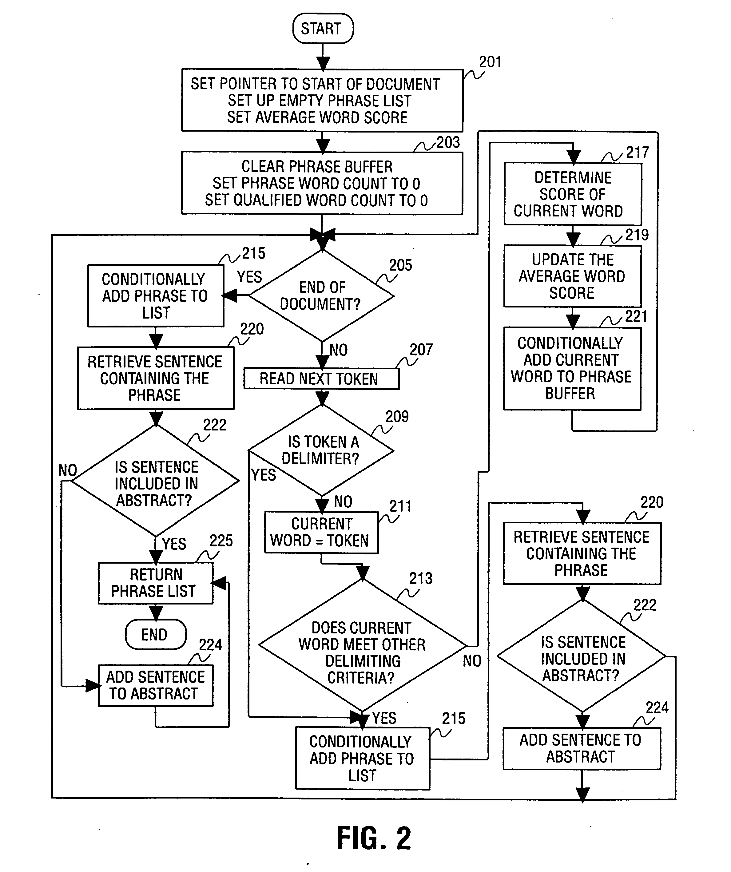 Method and apparatus for generating a language independent document abstract