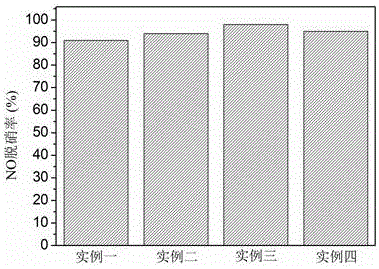 One-step method for preparing flaky manganese dioxide/carbon fiber low-temperature denitration catalyst