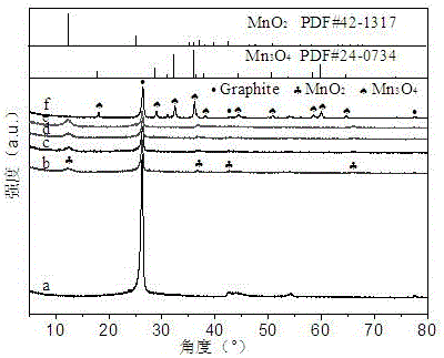 One-step method for preparing flaky manganese dioxide/carbon fiber low-temperature denitration catalyst