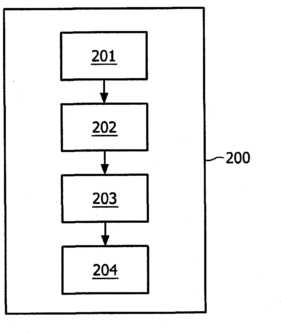 Method for design of an oliginucleotide array