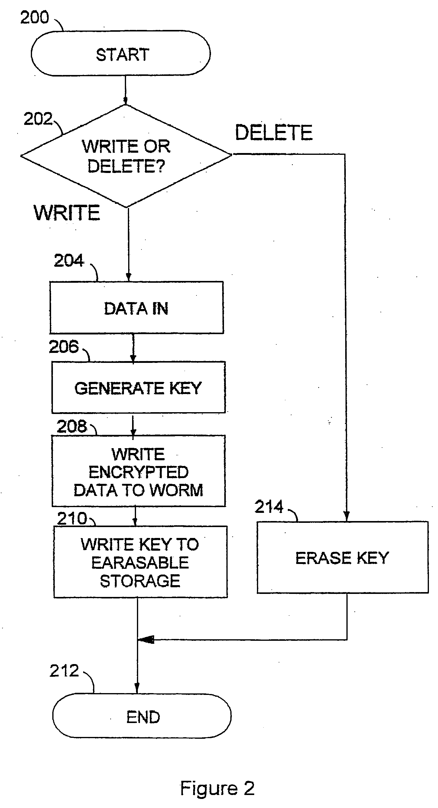 Method and apparatus for virtually erasing data from WORM storage devices