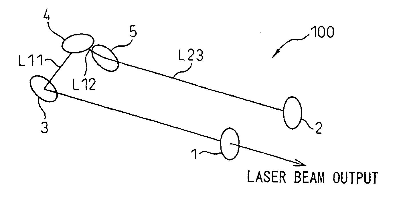 Laser oscillator