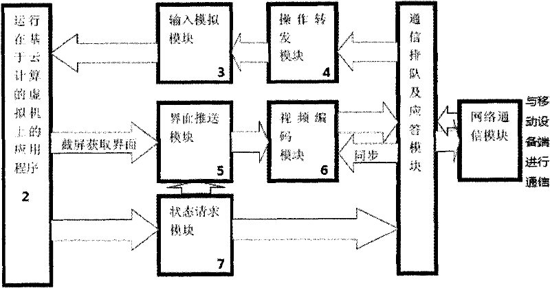 Remote Application System for Handheld Mobile Devices