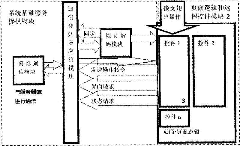 Remote Application System for Handheld Mobile Devices