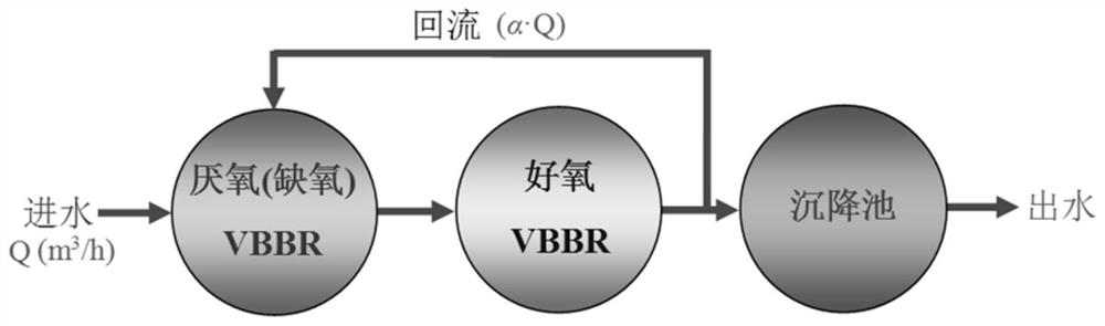 A kind of aerobic and anaerobic VBBR series coupling device and sewage treatment method