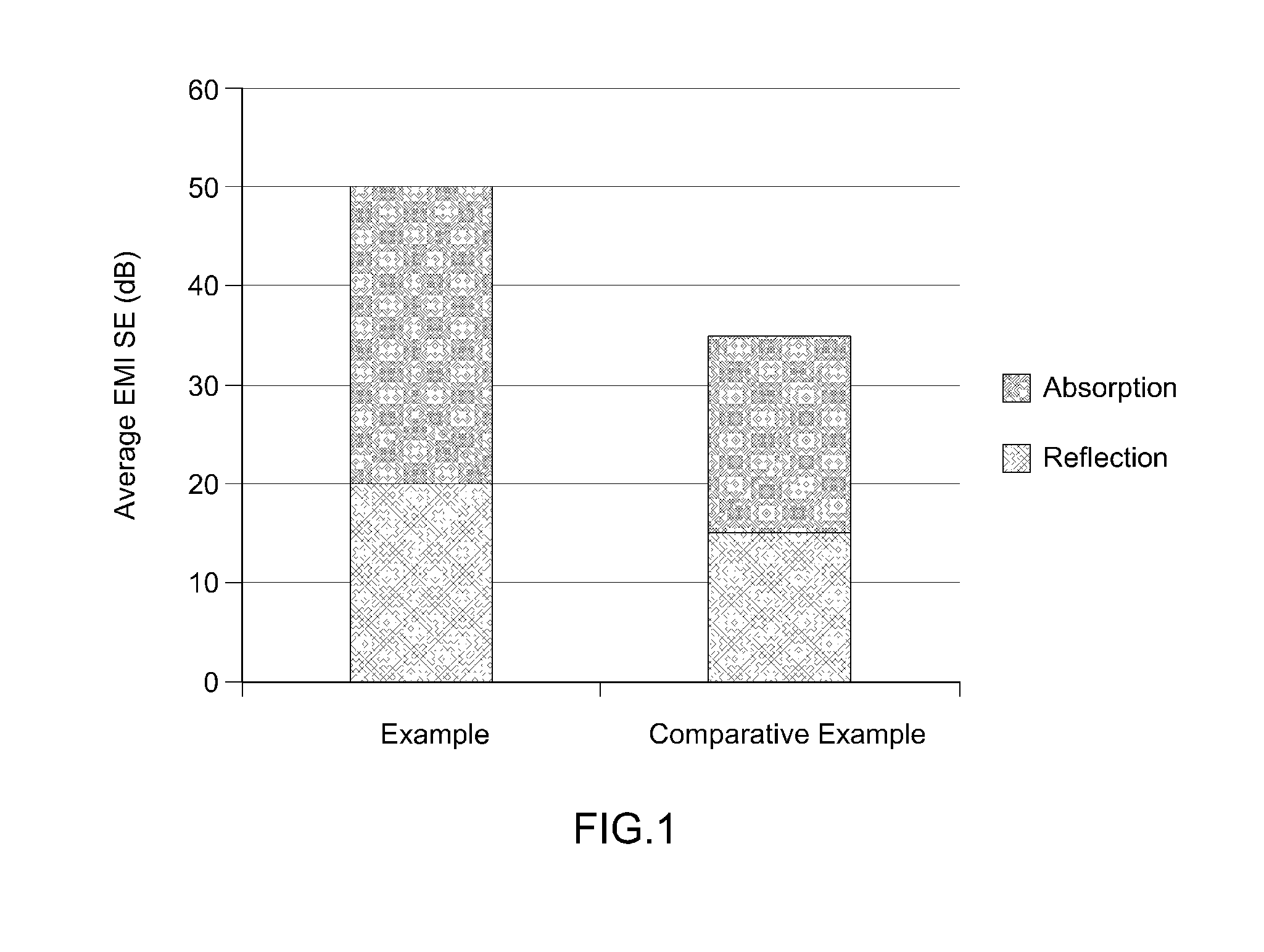 Hybrid polymer composites for electromagnetic wave shielding, and a method for fabricating the same