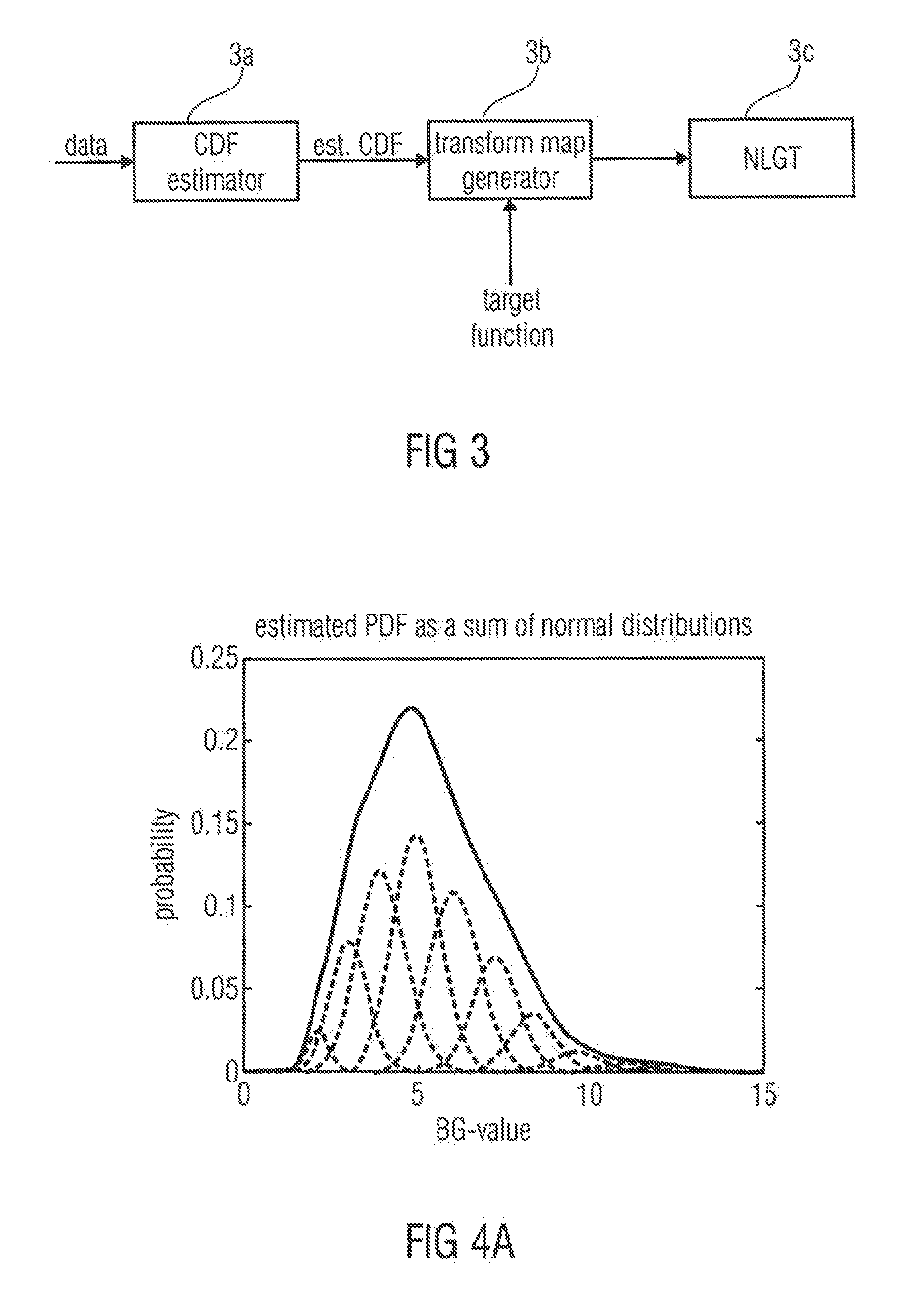 Apparatus and Method for Processing a Set of Data Values