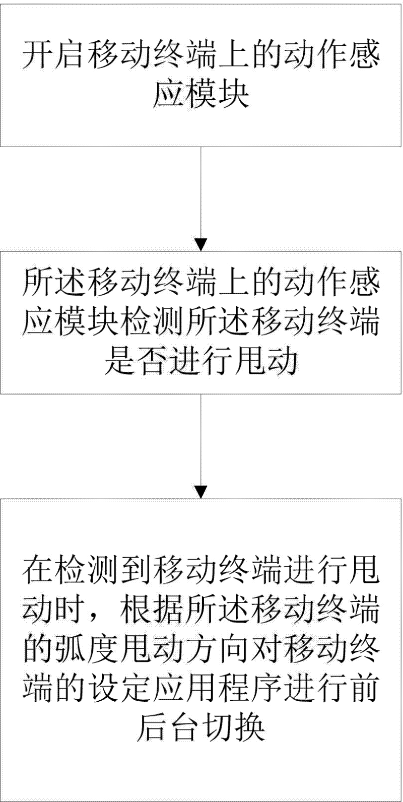 Application program switching method and device based on mobile terminal