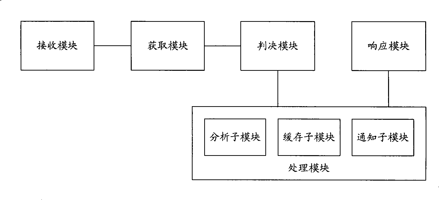 Service quality negotiation method, system and device