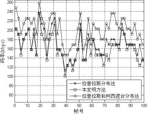 Distributed video coding correlated noise model construction method based on multi-probability distribution