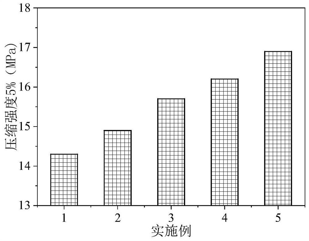 Graphdiyne modified polyimide ultrasonic motor friction material and preparation method thereof