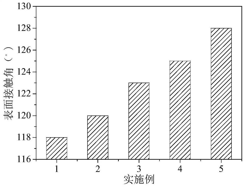 Graphdiyne modified polyimide ultrasonic motor friction material and preparation method thereof