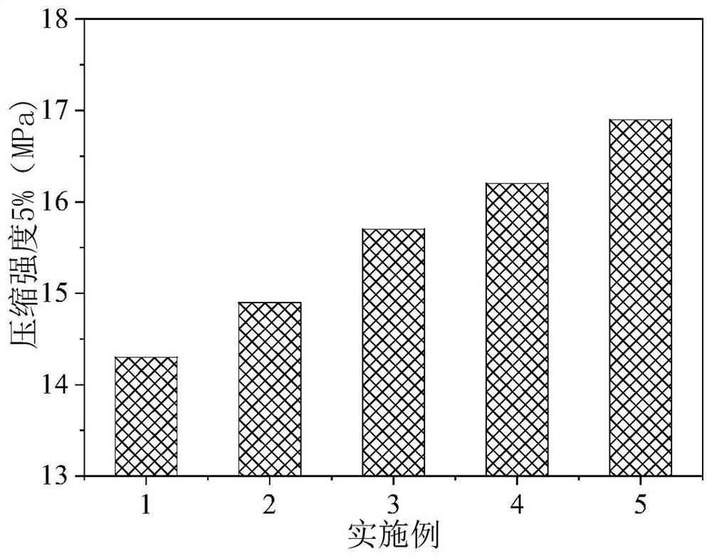 Graphdiyne modified polyimide ultrasonic motor friction material and preparation method thereof