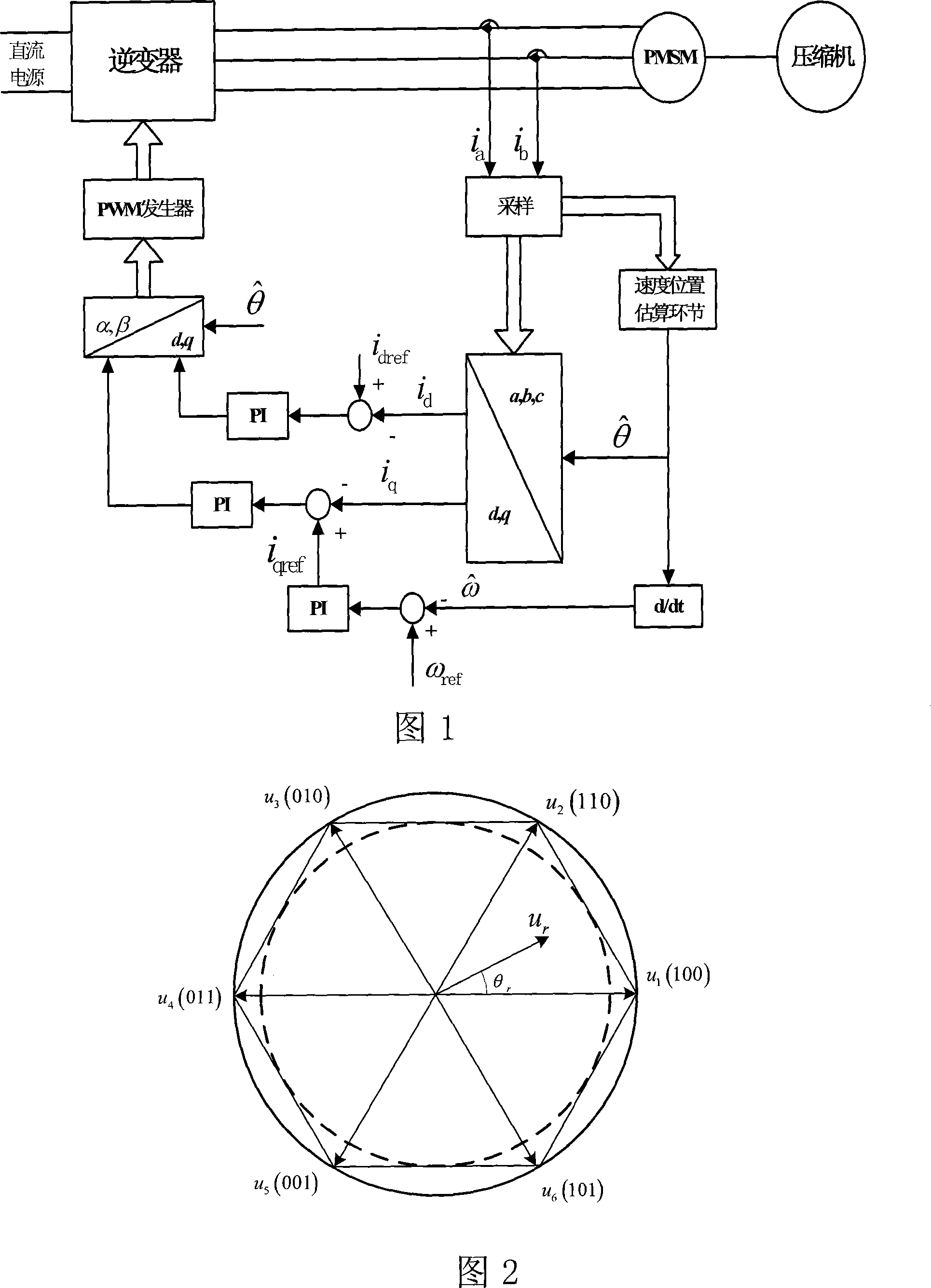 Permanent magnetism synchronous electric machine - compressor system high speed operation control method