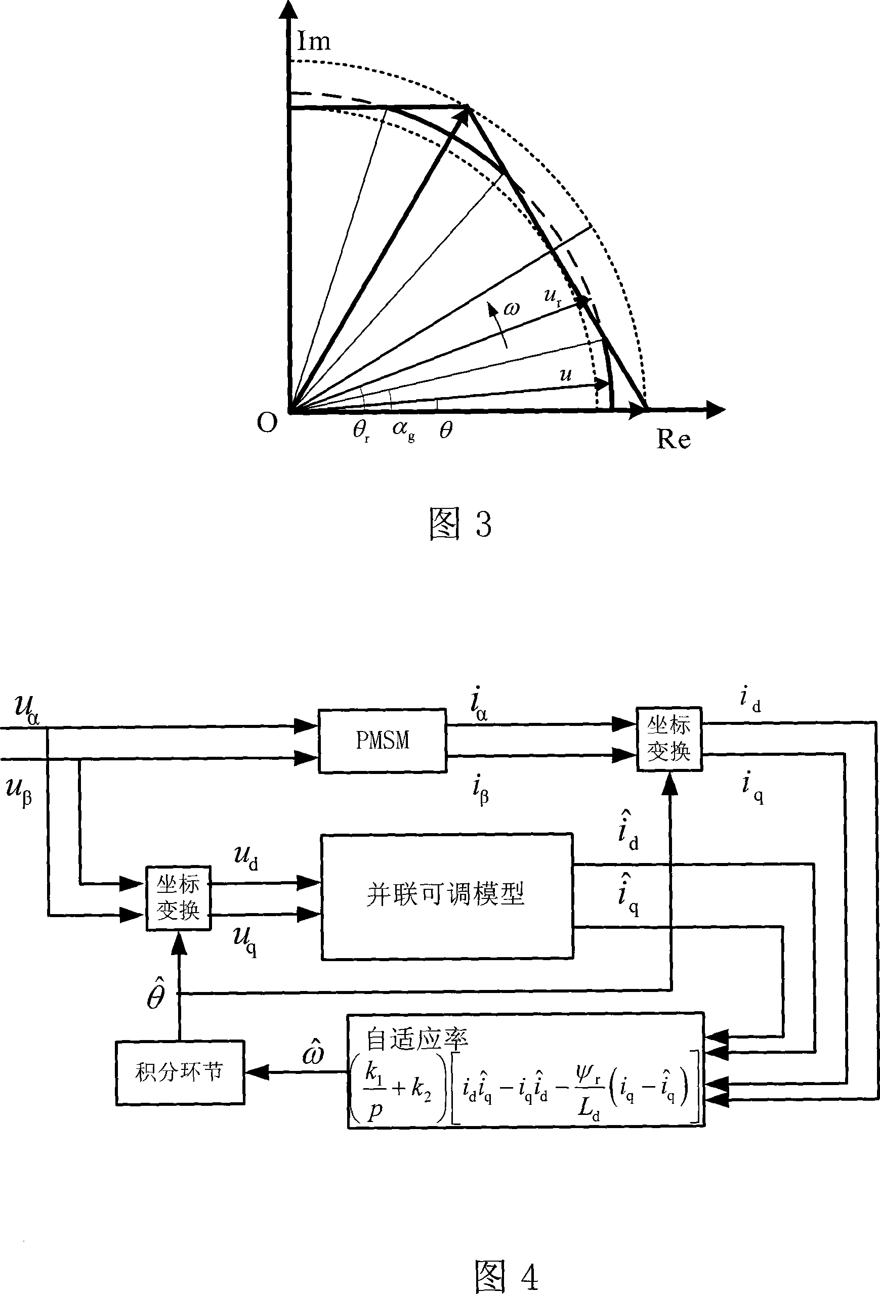 Permanent magnetism synchronous electric machine - compressor system high speed operation control method