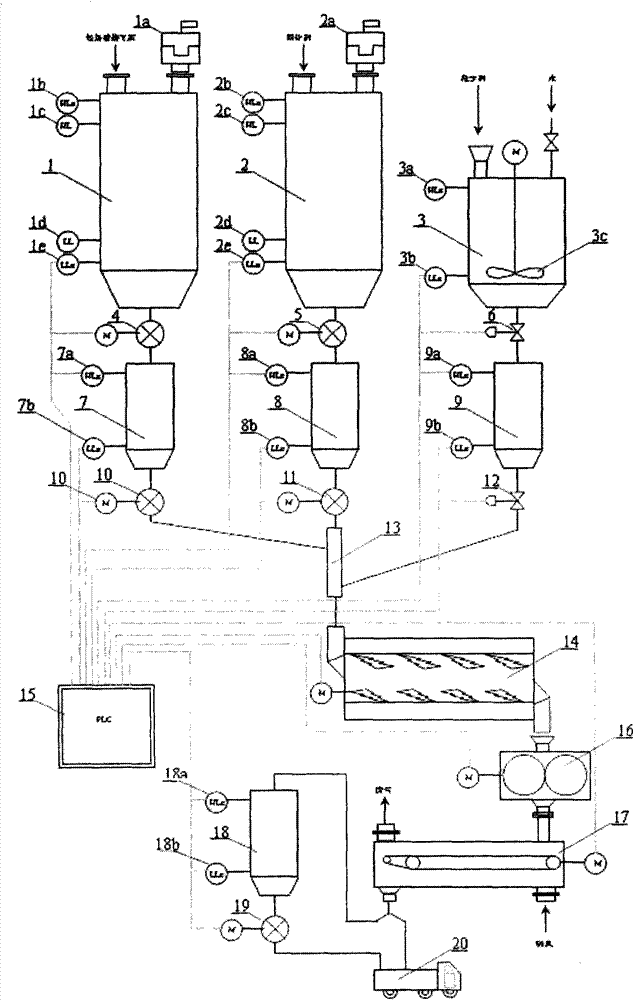 Gelatinization and solidification stabilization treatment system for waste incineration fly ash