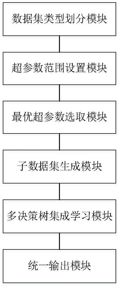 A method and system for fault prediction of electric vehicle charging facilities