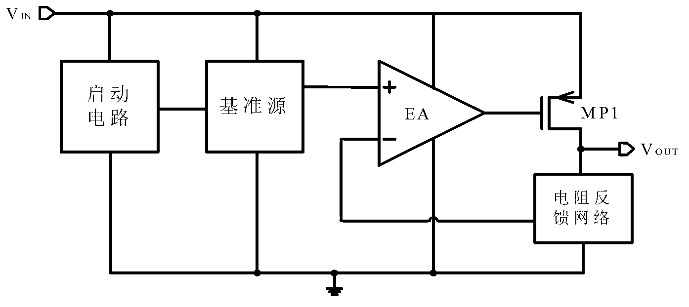 Dynamic discharge circuit and LDO integrated with same