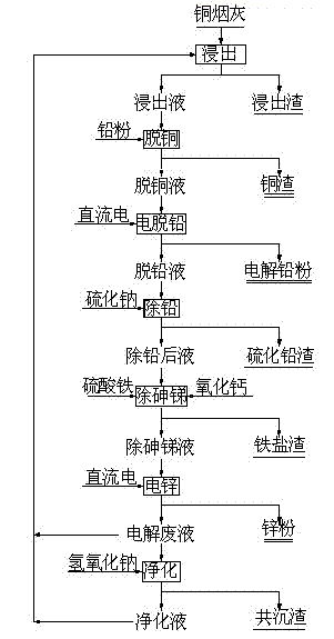 Technology for recovering production of electrolytic zinc powder and lead powder from smelting ash through alkali leaching method