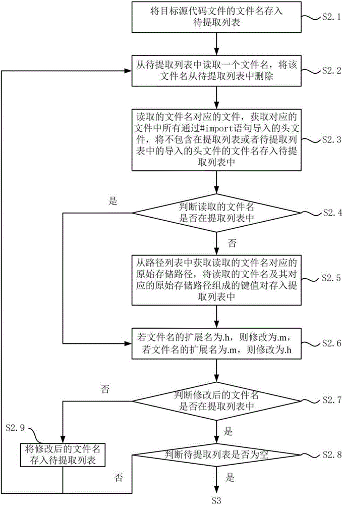 Method and system for extracting codes from project