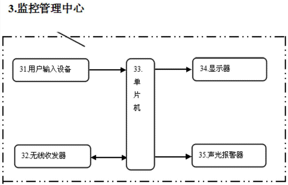 Supermarket visiting customer characteristic analysis system