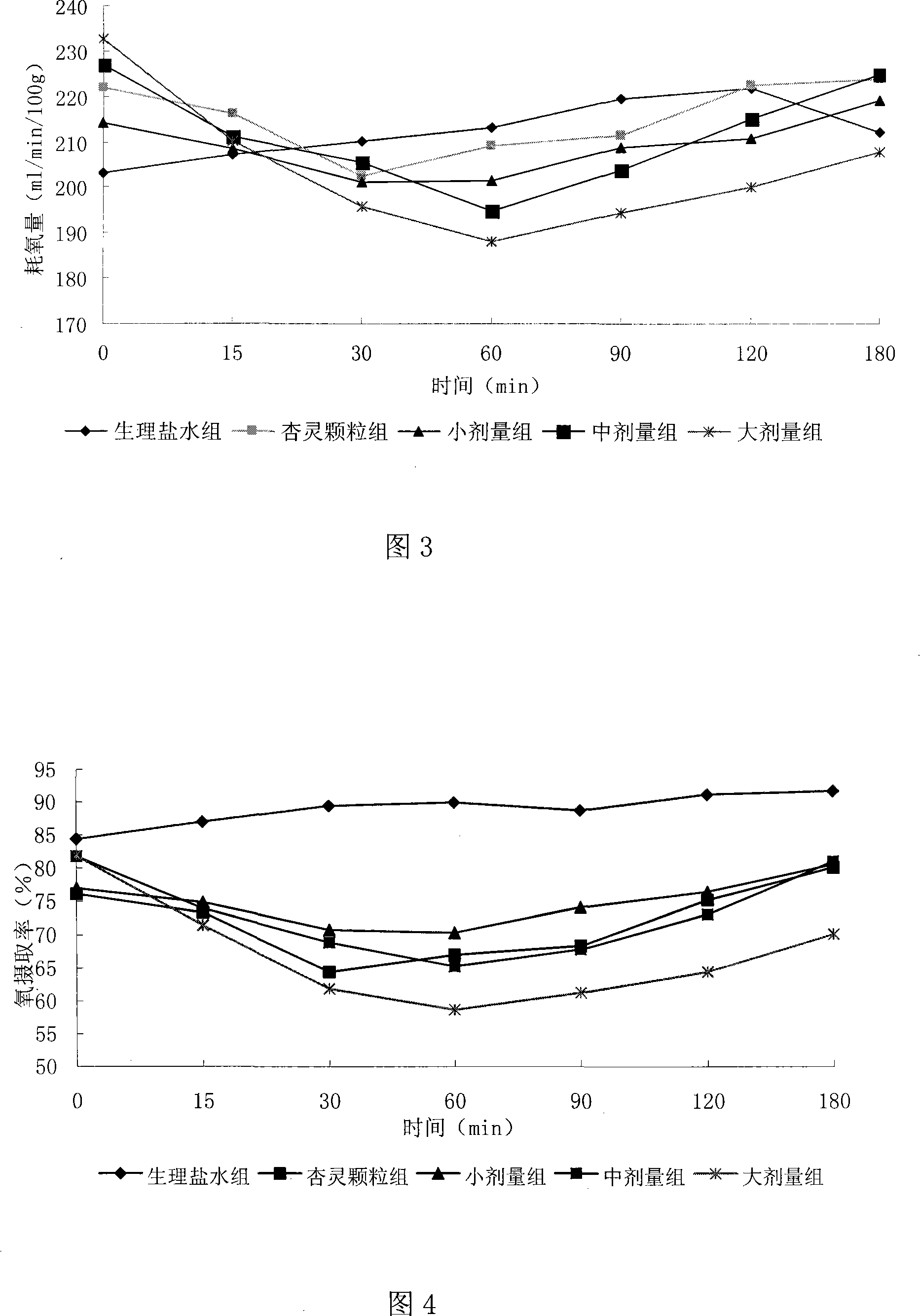 Shallot extract as well as preparation method and usage thereof