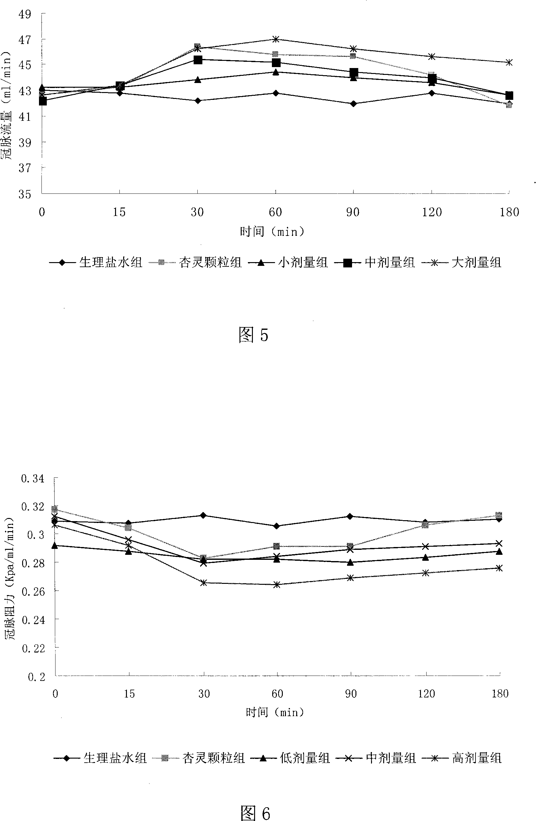 Shallot extract as well as preparation method and usage thereof