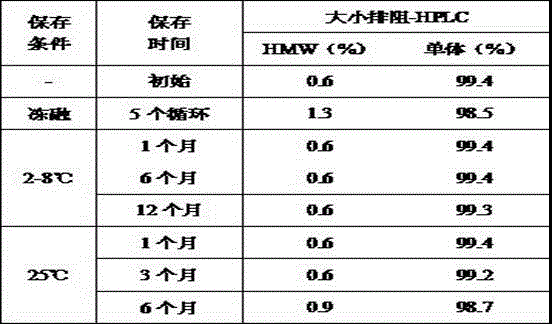 Protein medicinal preparation containing beta-glucan as auxiliary material