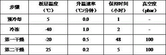 Protein medicinal preparation containing beta-glucan as auxiliary material